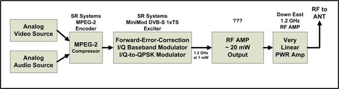 Planning a DATV Station for DVB-S dvb s receiver block diagram 